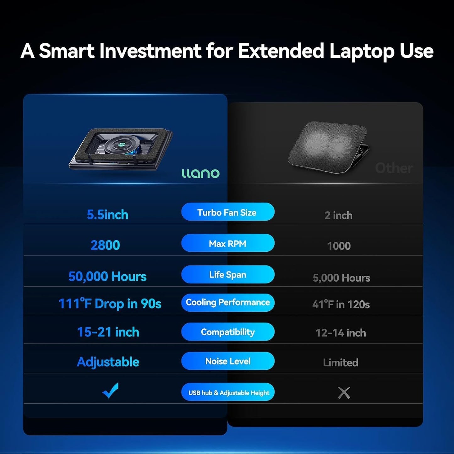 llano V13 Gaming Laptop Cooler, Laptop Cooling Pad Stand with 5.5inch External Cooling Fan, Fast Cooling Computer Laptop 15.6-21in, Adjustable Speed, Touch Control, 3-Port USB A, A Mouse Pad Included