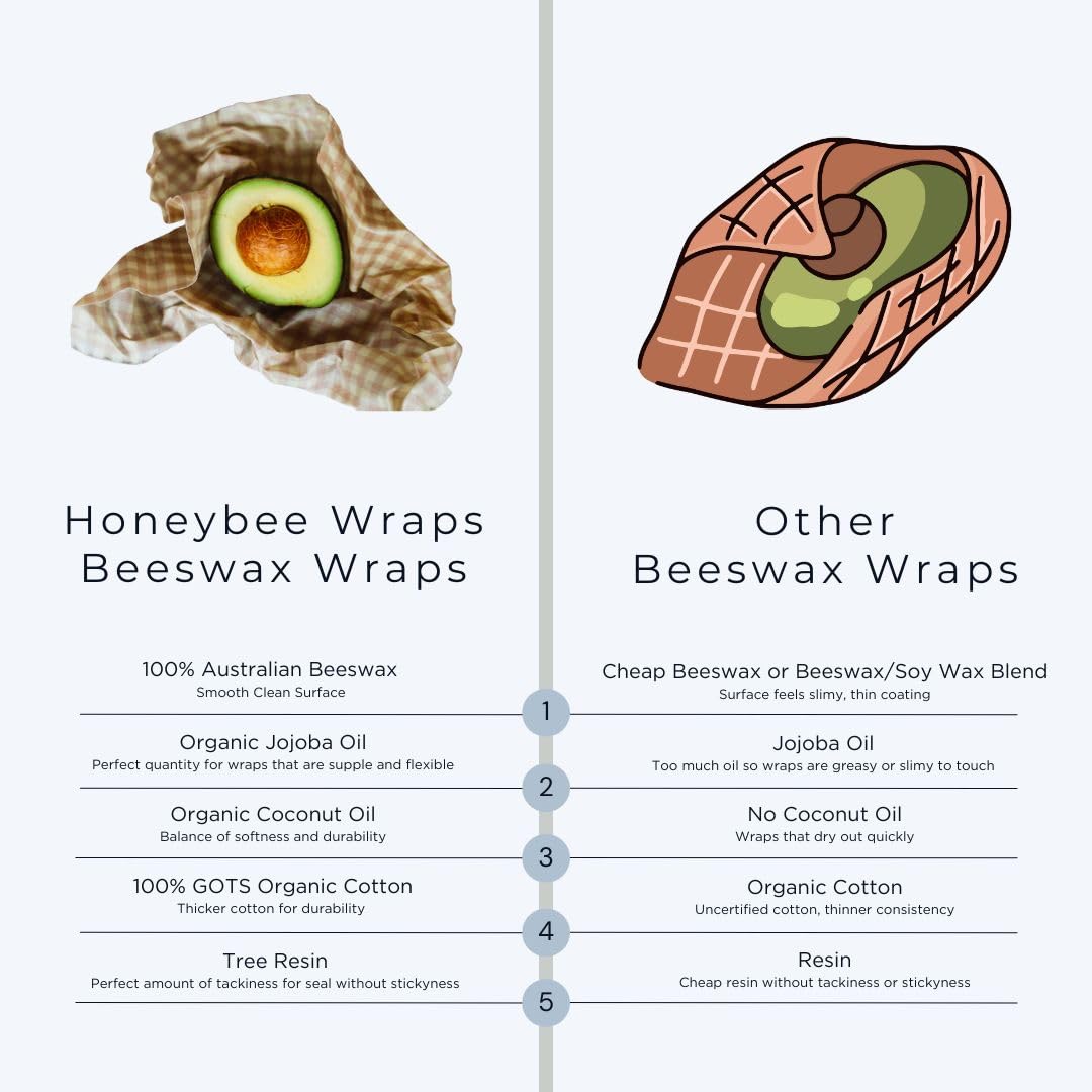 Honeybee Wrap Reusable Beeswax Wraps for Food | 7 Pack | Eco Friendly, Organic, Biodegradable, Plastic Free, Bee's Wrap Bowl Covers and Food Storage | Cling Wrap Alternative