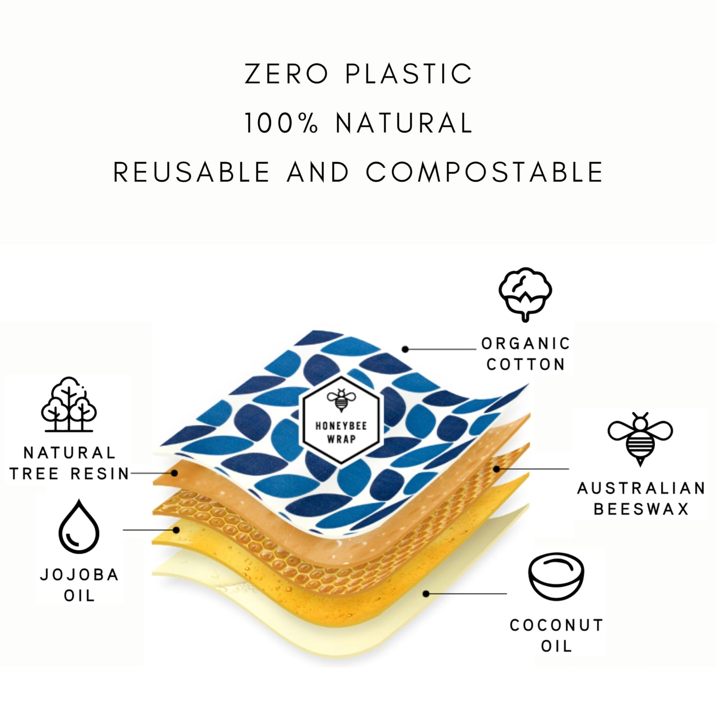 Honeybee Wrap Reusable Beeswax Wraps for Food | 7 Pack | Eco Friendly, Organic, Biodegradable, Plastic Free, Bee's Wrap Bowl Covers and Food Storage | Cling Wrap Alternative