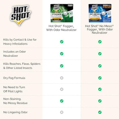 Hot Shot No-Mess! Fogger With Odor Neutralizer 3 Count-1.2 Ounce Cans, Kills Hidden Bugs, No Need To Turn Off Pilot Lights