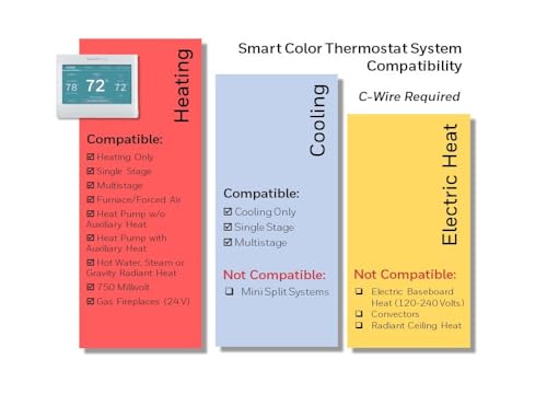 Honeywell Home Smart Color Wi-Fi Programmable Touch Screen Thermostat, Energy Star, Alexa Ready, White - C-Wire Required, Not Compatible with Line Volt Heating, RTH9600WF