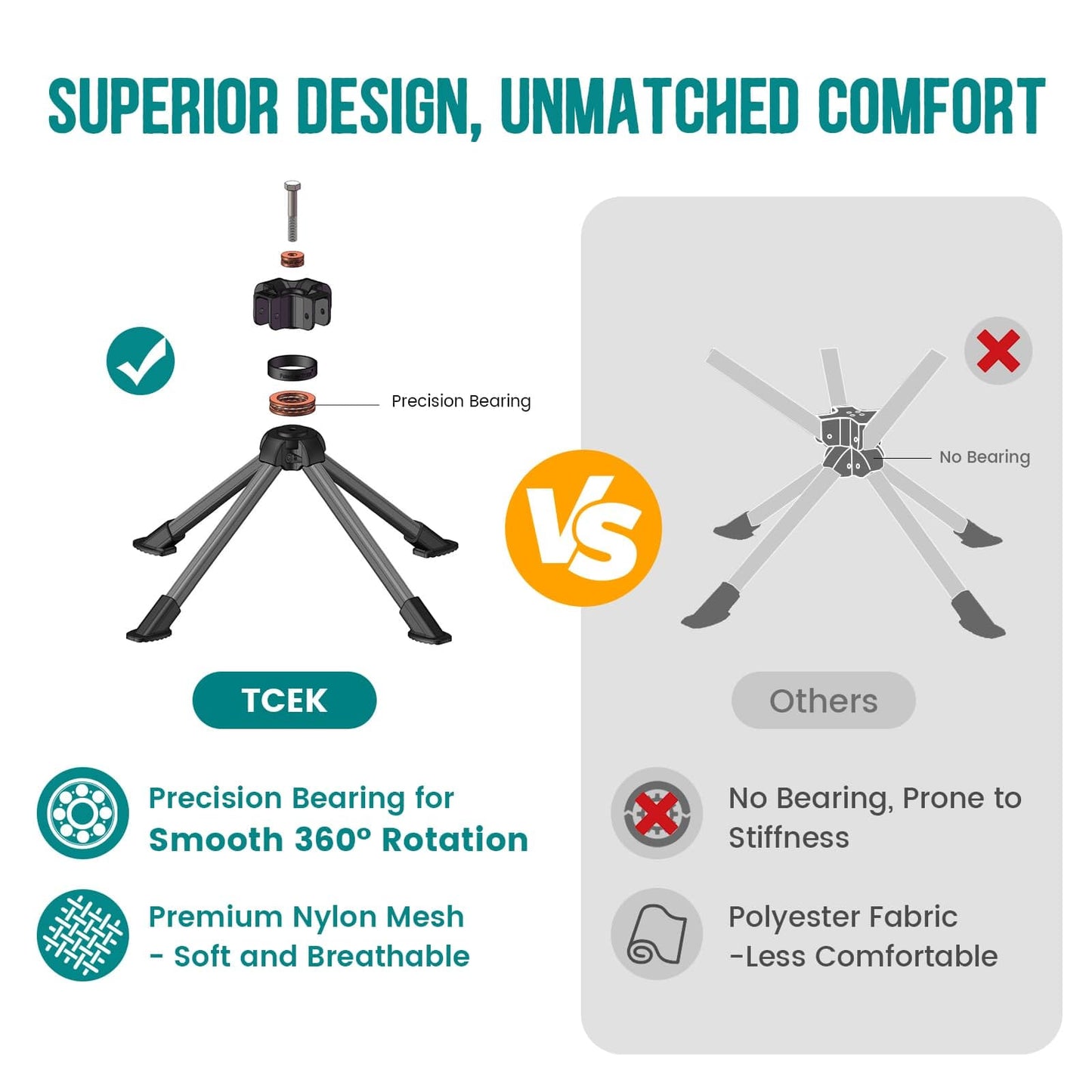 TCEK Swivel Portable Chair - Small Compact Collapsible Folding Chairs for Adults, Setup in 8 Seconds, Lightweight Outdoor Backpack Chair for Camping, Travel, Hiking, Beach, Support 300 LBS