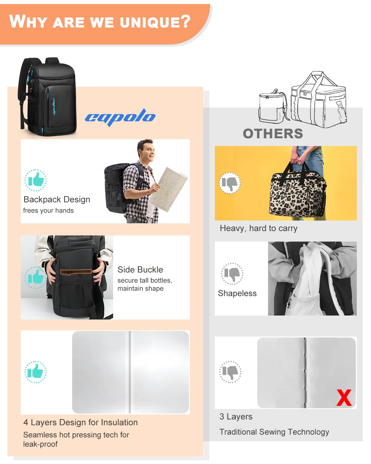 Capolo Cooler Backpack Insulated Waterproof for Women Men, Leak Proof Backpack Coolers Thermal Bag Soft Travel Cooler Bag Ice Chest Lunch Back Pack for Camping Picnic(Deep Black Leather,36 Cans)