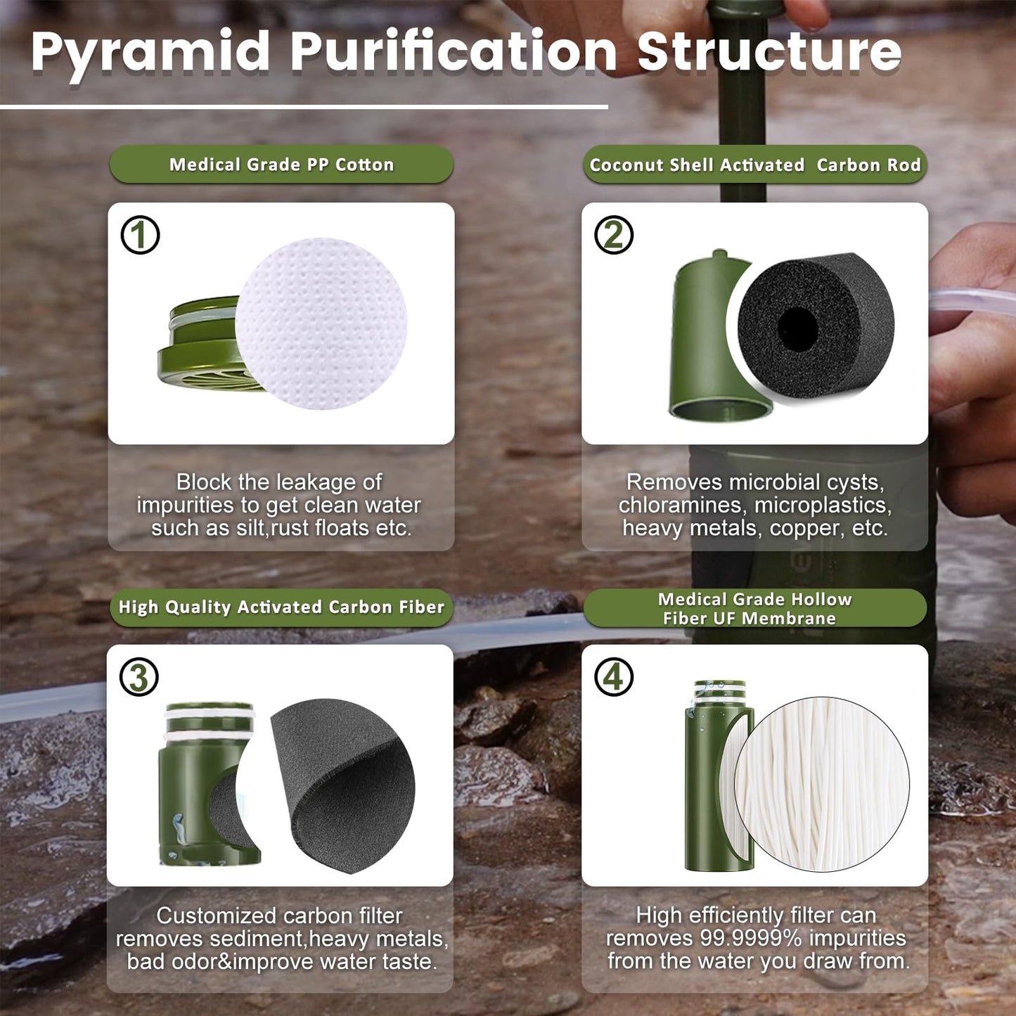 Purewell Water Hand Purifier Pump with Replaceable Carbon 0.01 Micron Water Filter, 4 Filter Stages, Portable Outdoor Emergency and Survival Gear - Camping, Hiking, Backpacking