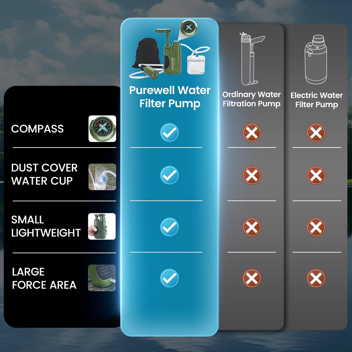 Purewell Water Hand Purifier Pump with Replaceable Carbon 0.01 Micron Water Filter, 4 Filter Stages, Portable Outdoor Emergency and Survival Gear - Camping, Hiking, Backpacking