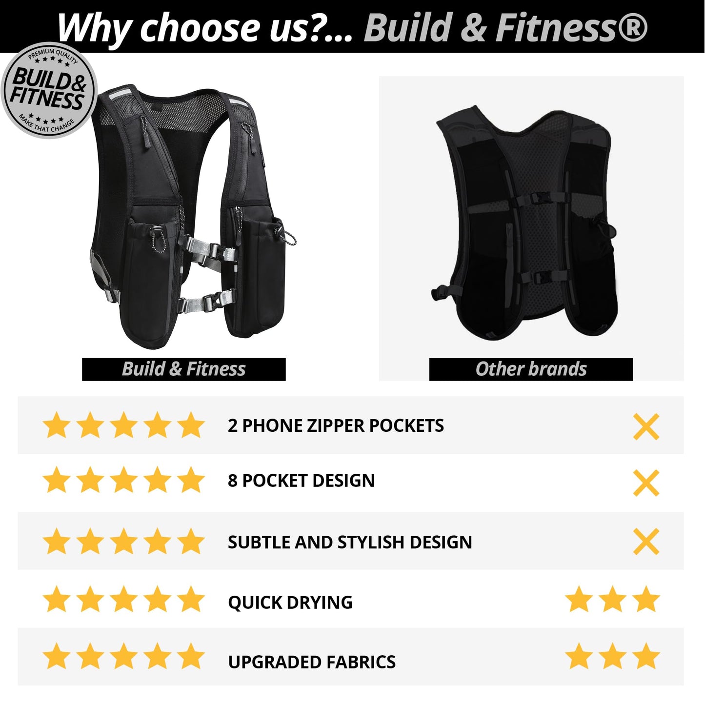 Running Hydration Vest for Women and Men. Reflective, 8 Pocket, Quick Dry, Water-Resistant, Breathable, Adjustable Backpack for Runs, Hiking, Cycling, Trails, Marathons