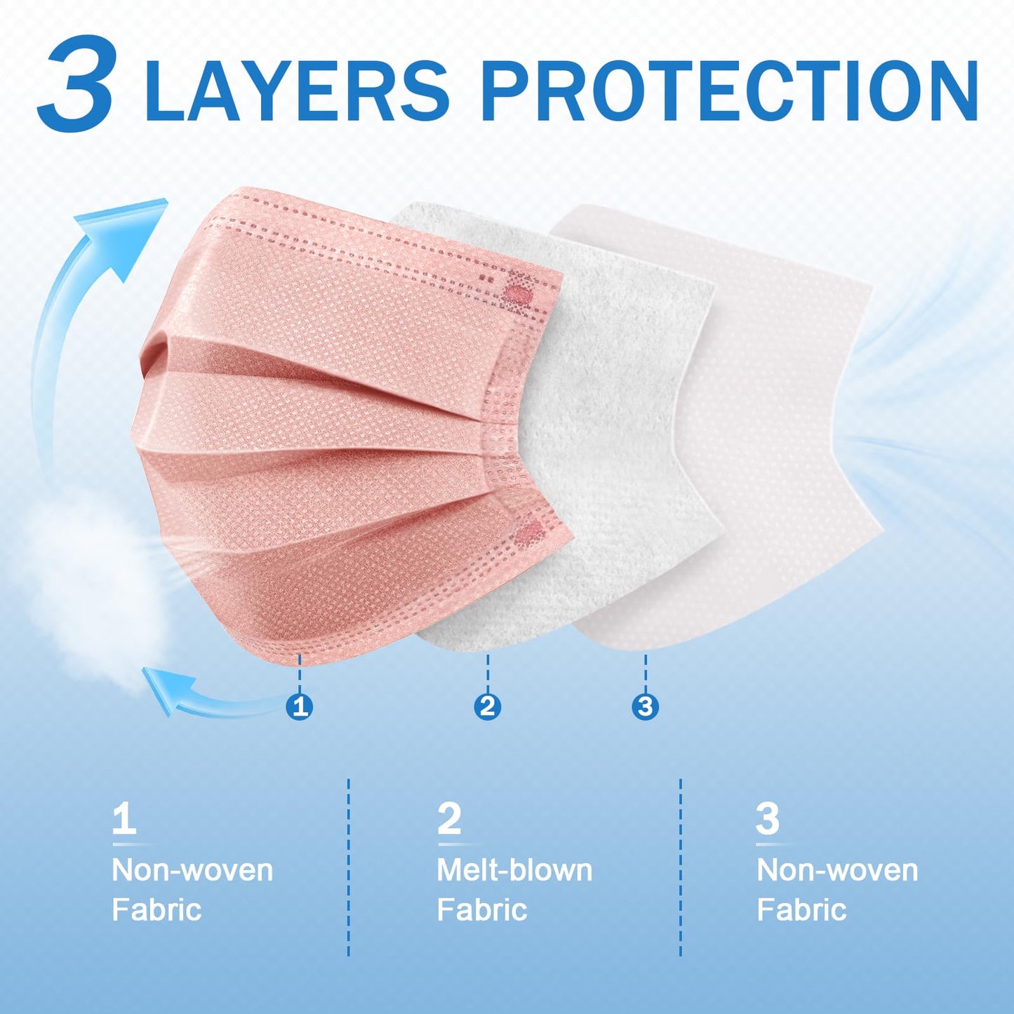 ZIYE 100 Pcs Multicolor Disposable Face Masks, Breathable Non-woven Multicolor Mask Facial Mouth Cover 3 Layer with Nose Clip Elastic Earloop 4Color